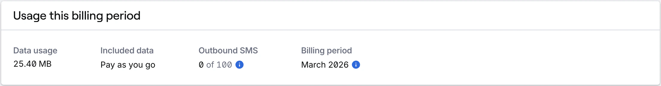 SIM usage this billing period card