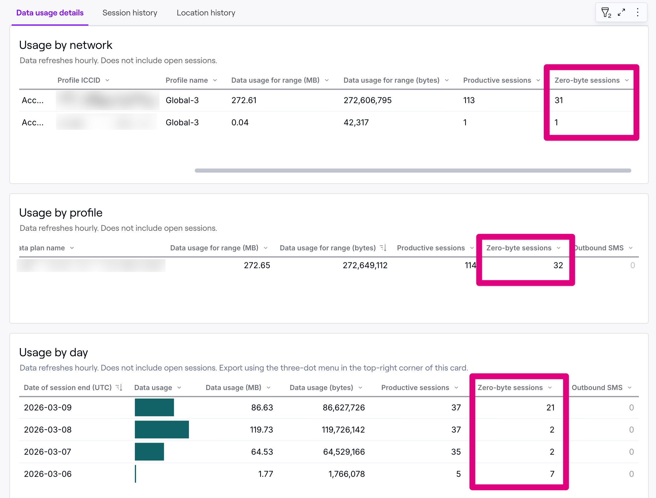 Usage report showing zero-byte breakdown