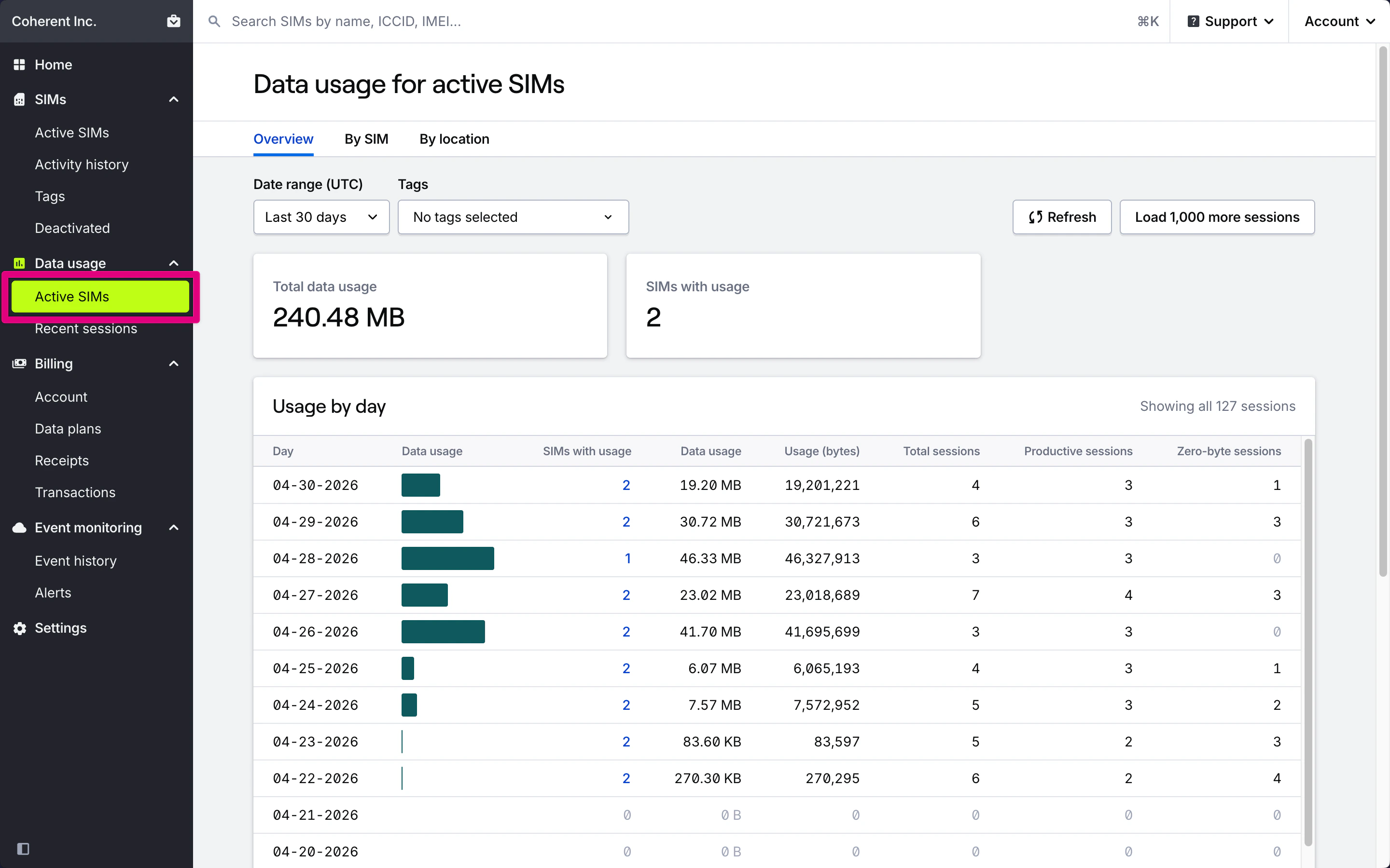 Active SIMs usage by day report (data visualization only)