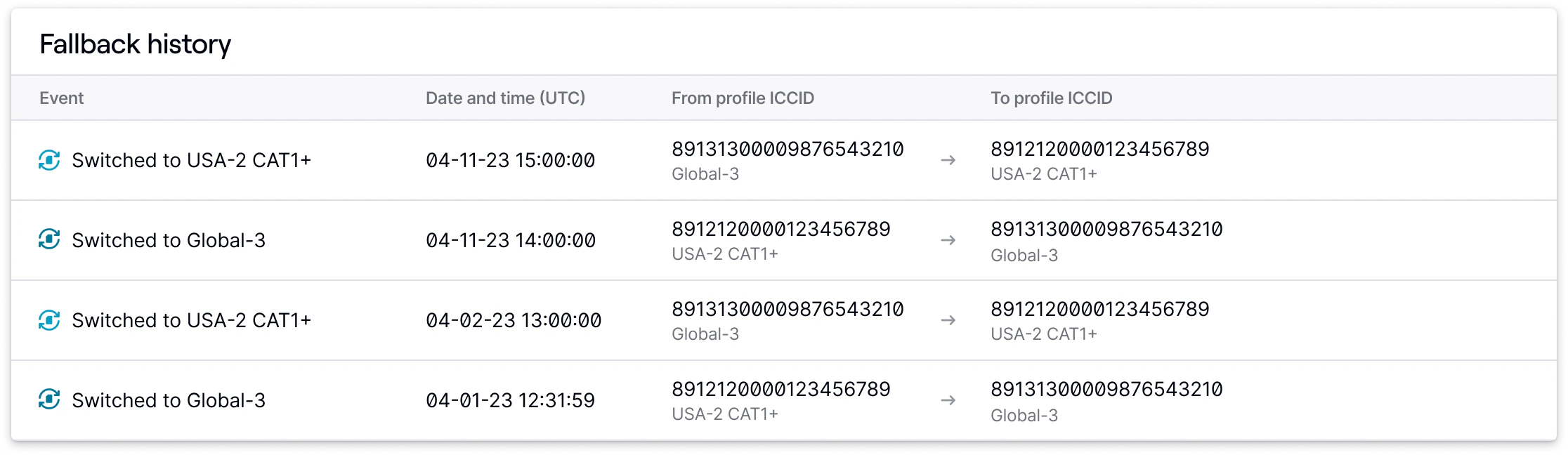 Fallback history card showing list of fallback events