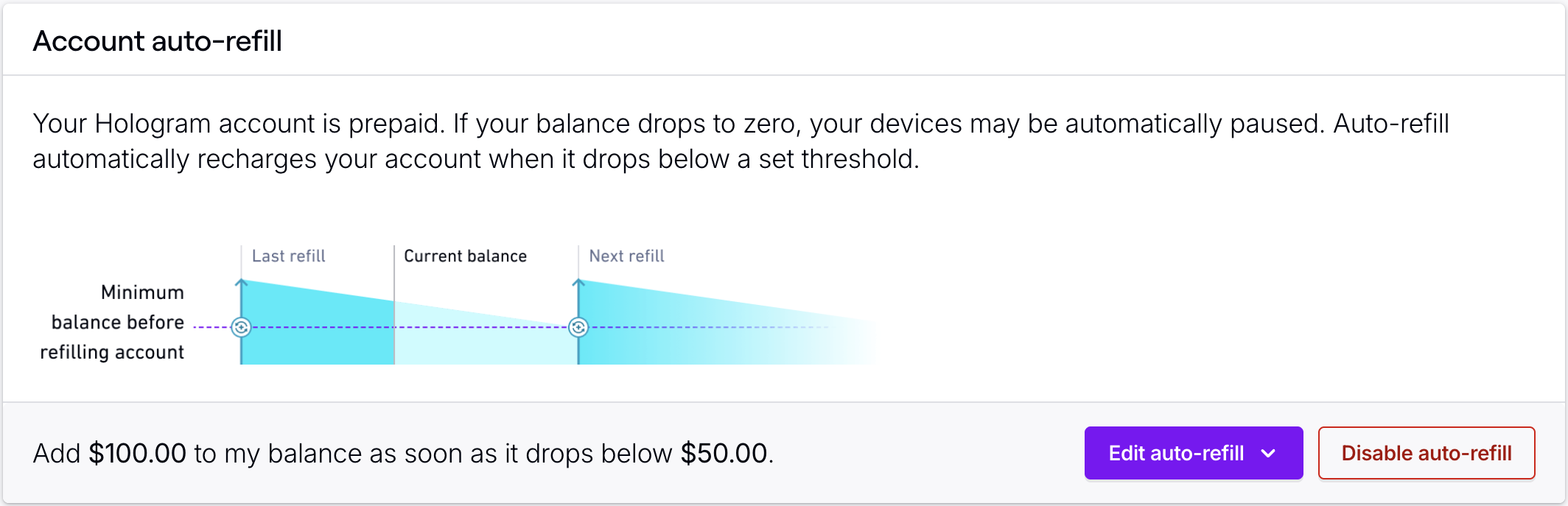 Account auto-refill card