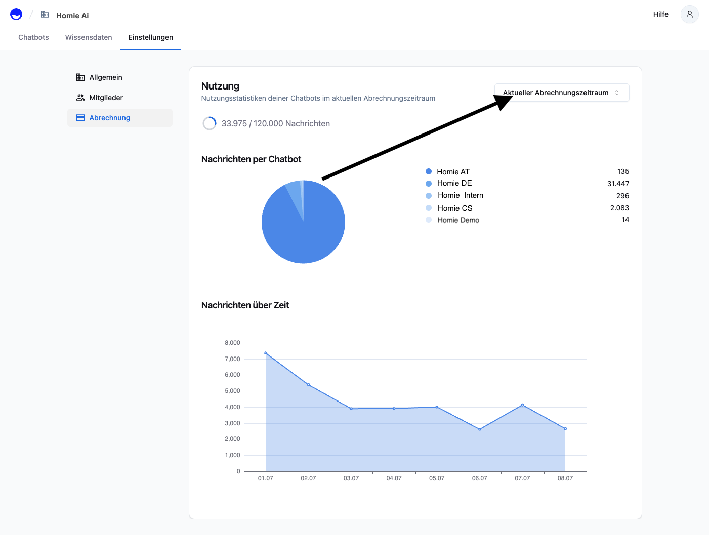Time‑range dropdown