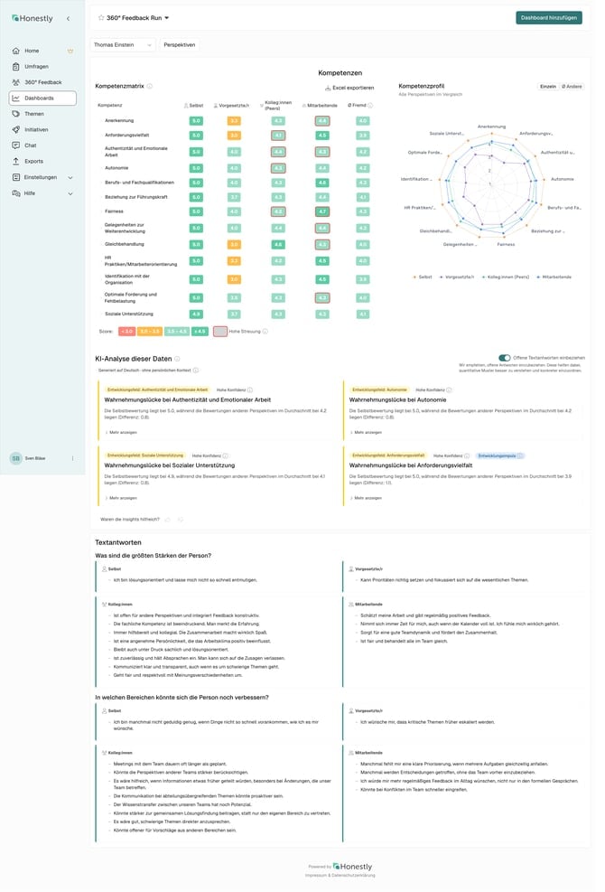 Übersicht des Dashboards mit allen 360°-Charts