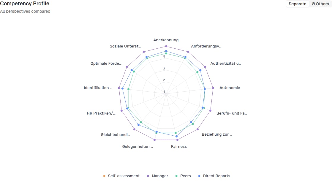 Competency Profile in Separate mode
