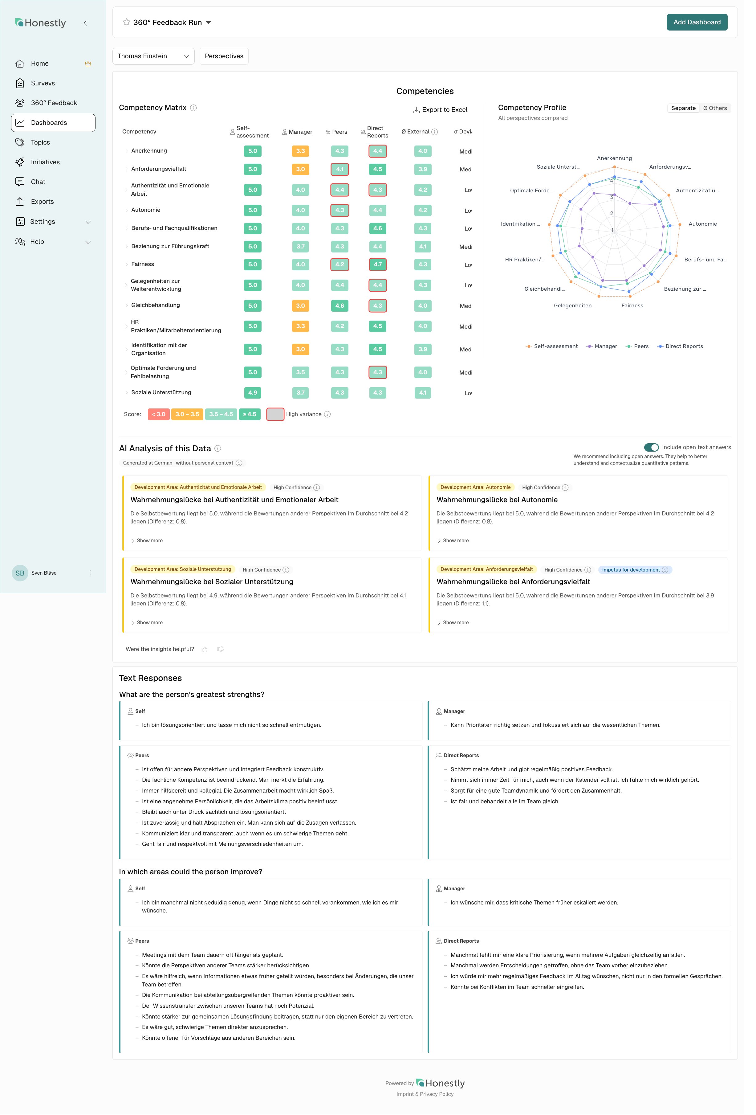 Dashboard overview with all 360° charts visible
