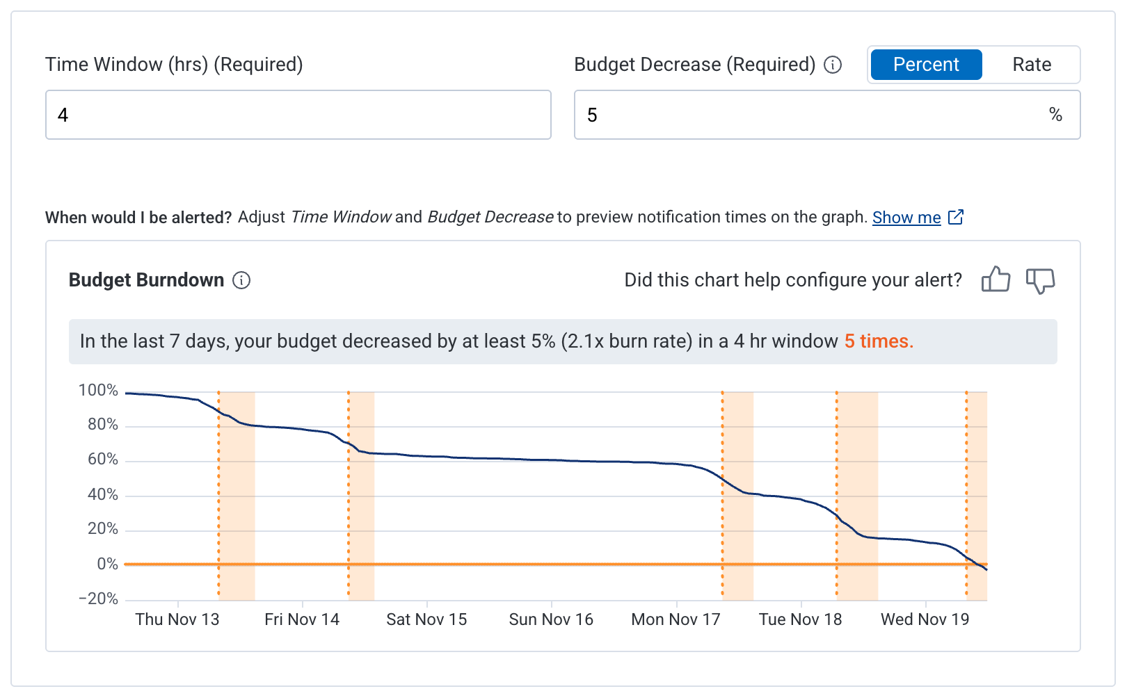 How Honeycomb evaluates Budget Rate burn alerts