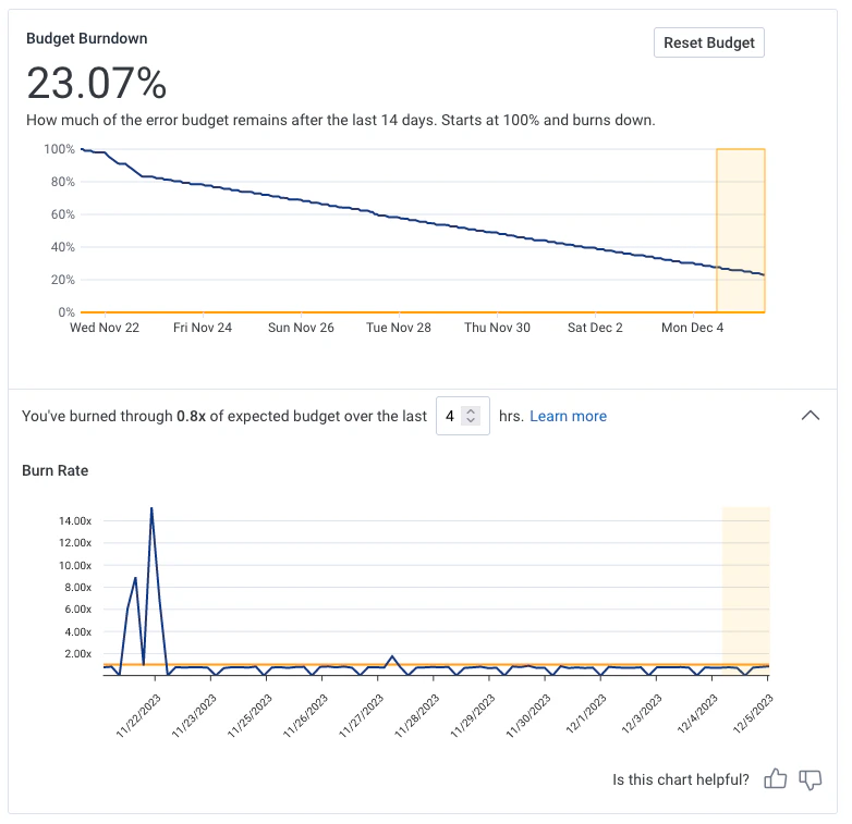 SLO Historical Burn Rate