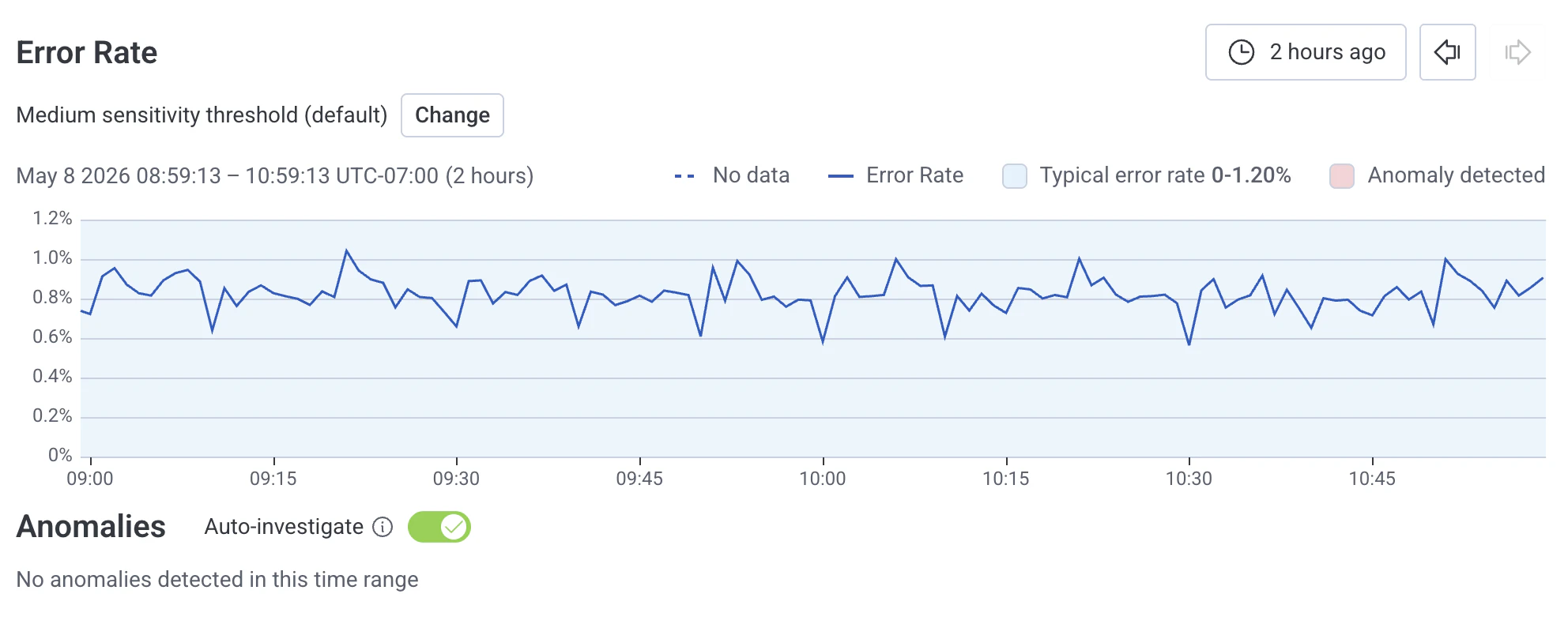 Example of enabling automatic investigation for anomaly detection.