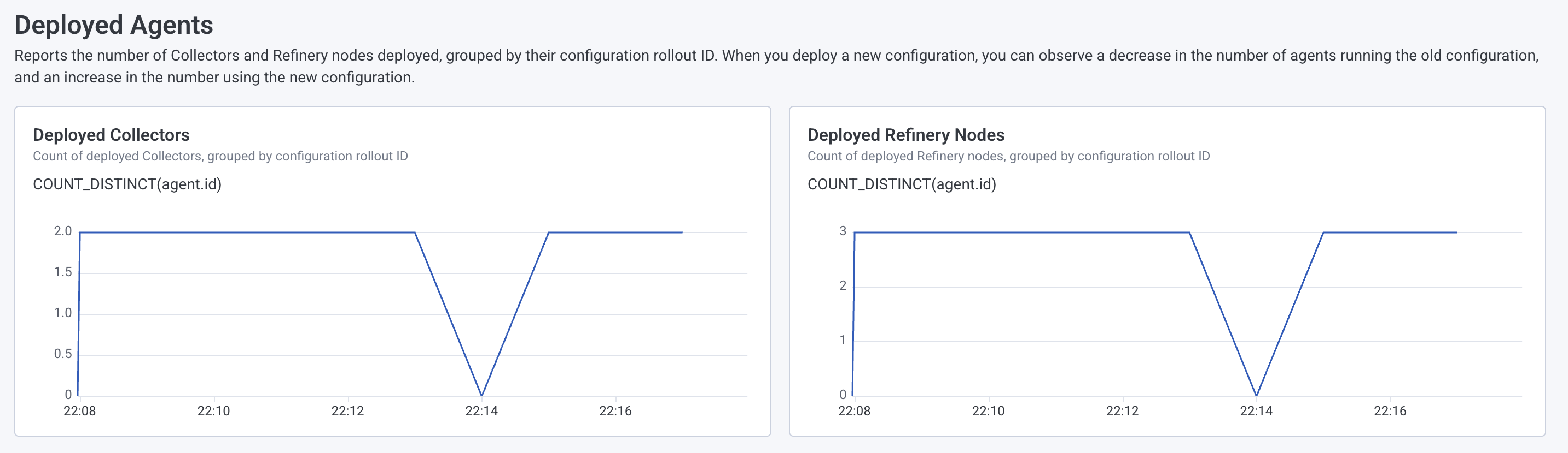 Screenshot showing the Deployed Agents charts on the Pipeline Health page