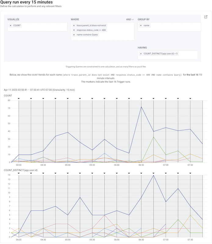 Trigger Query with HAVING