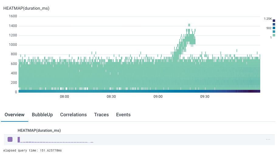 Visualize Events Over Time - Honeycomb Docs