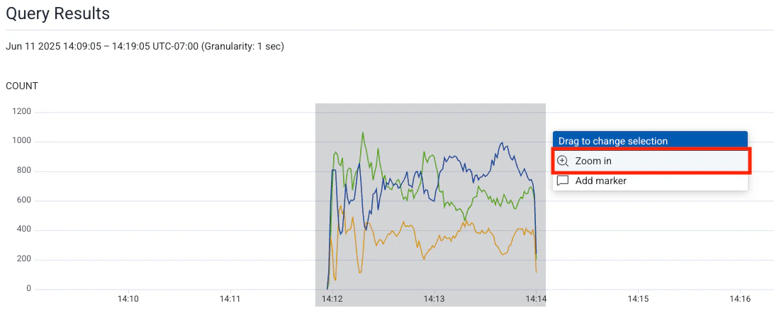 Screenshot of selecting and zooming into a specific time period