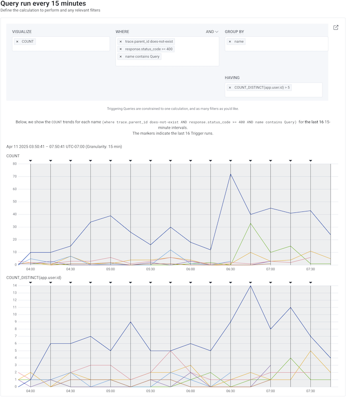 Trigger Query with HAVING