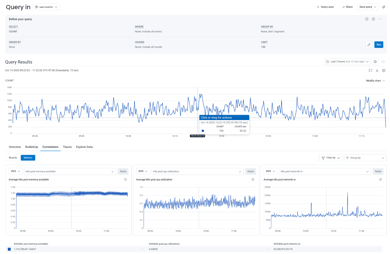 Screenshot of Metrics Correlations view