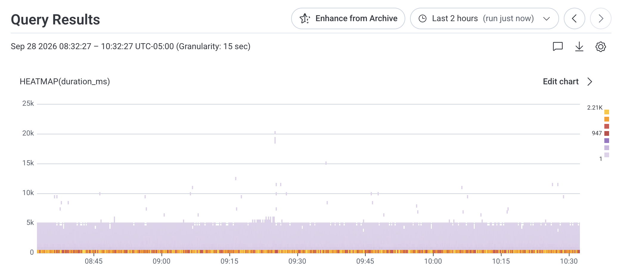 Screenshot of heatmap in Query Results