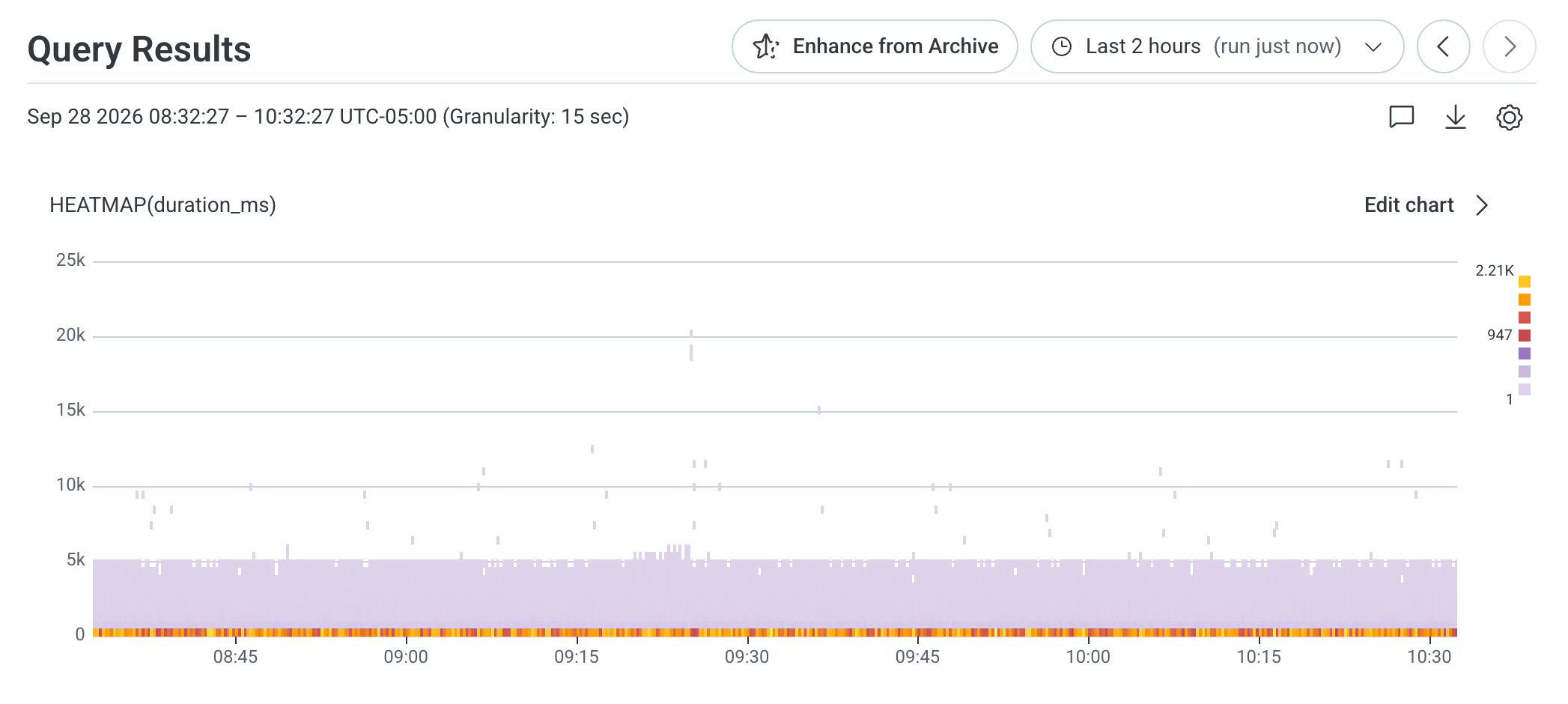 Screenshot of heatmap in Query Results
