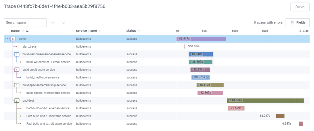 Generate Traces from Build Pipelines - Honeycomb Docs