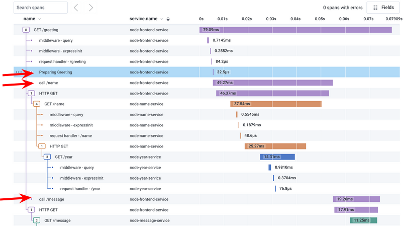 Add Custom Instrumentation - Honeycomb Docs