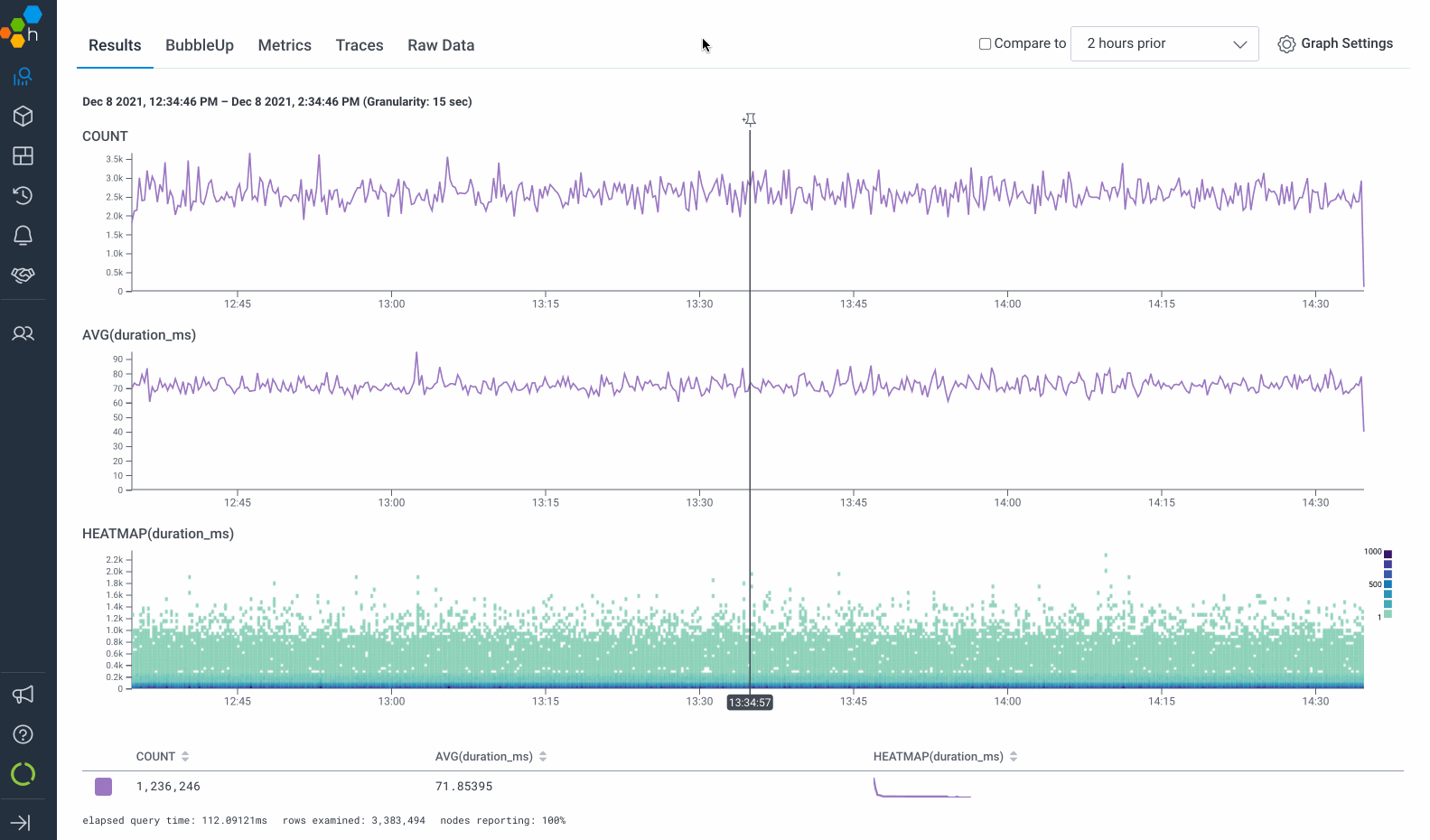 An animated gif where the user selects the Anomalies tab, selects a range within the visualized data to use the BubbleUp feature, and examines the Dimensions results that appear below the visualized data.