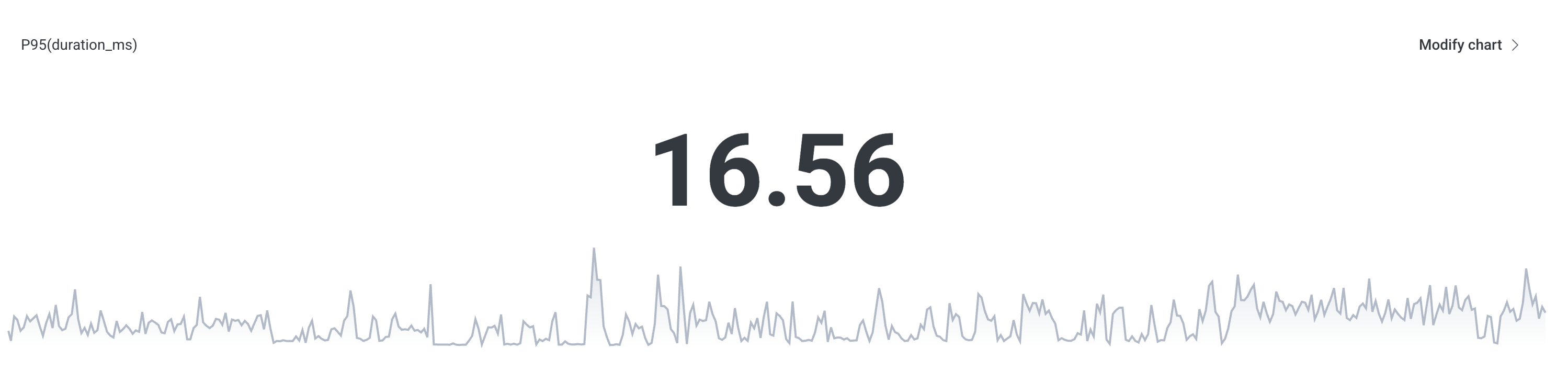 Stat chart when condition is not met