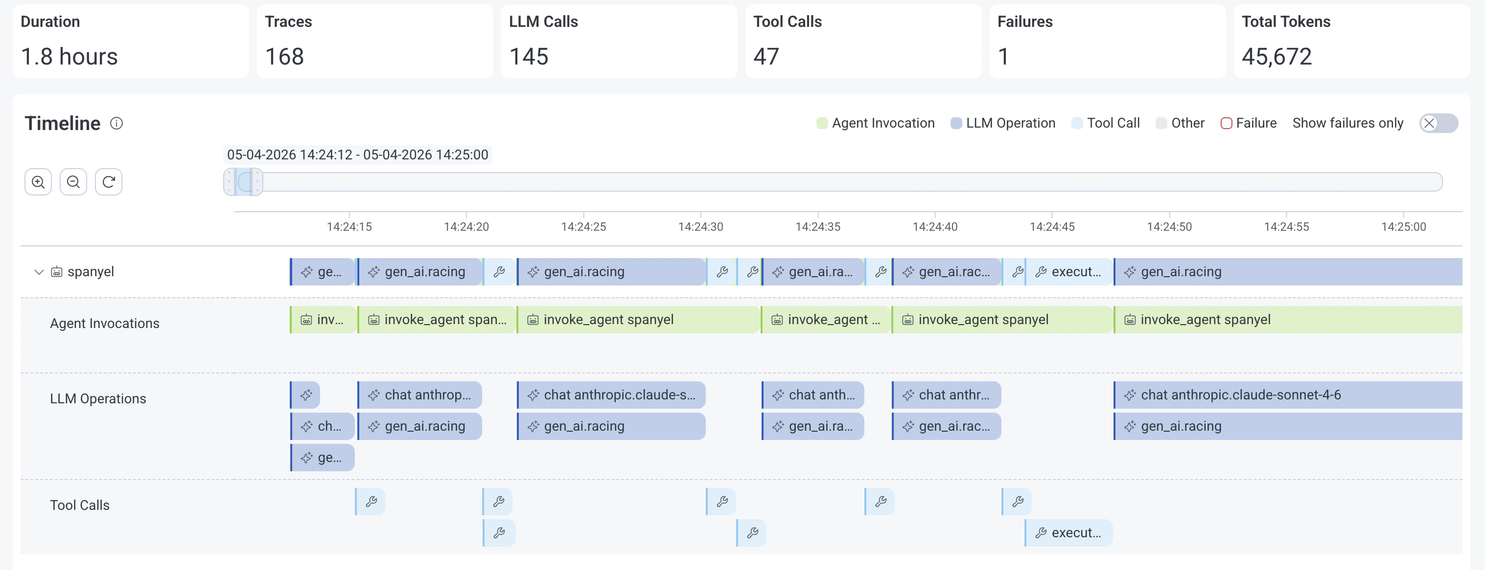 Example of the Agent Timeline in the Honeycomb UI.