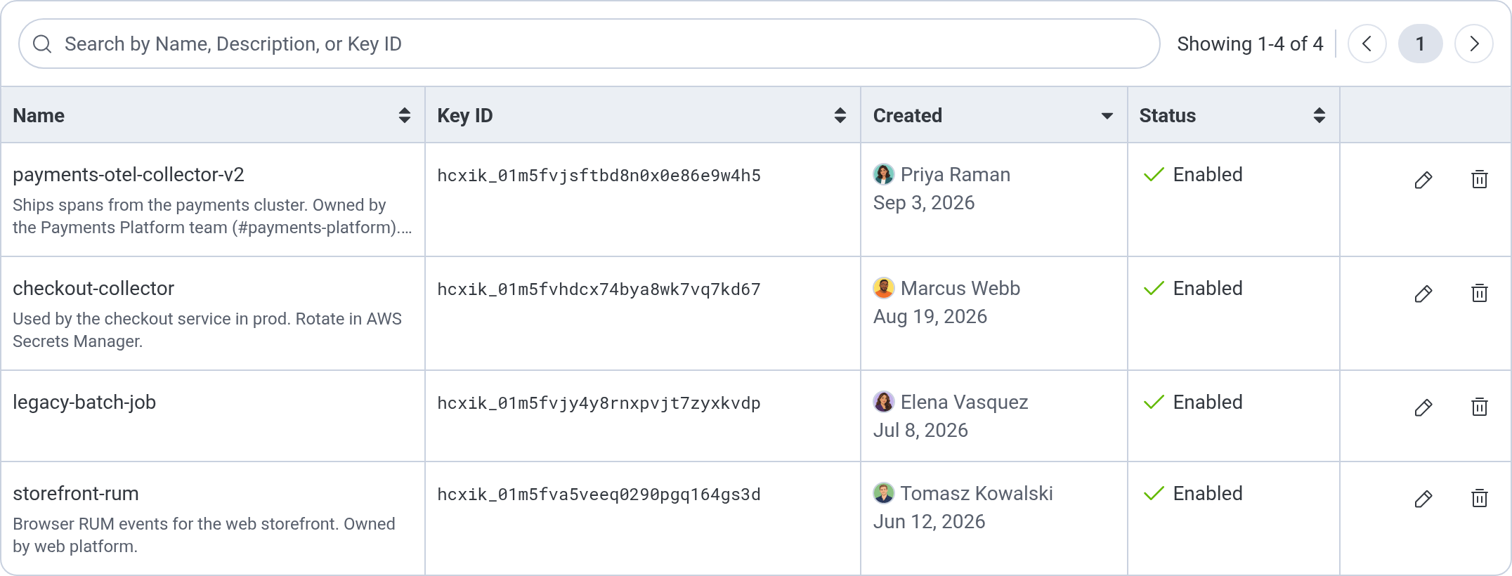 Screenshot of the Ingest API keys list. Descriptions appear below key names, and one long description is cut off after two lines. The search box reads Search by Name, Description, or Key ID.