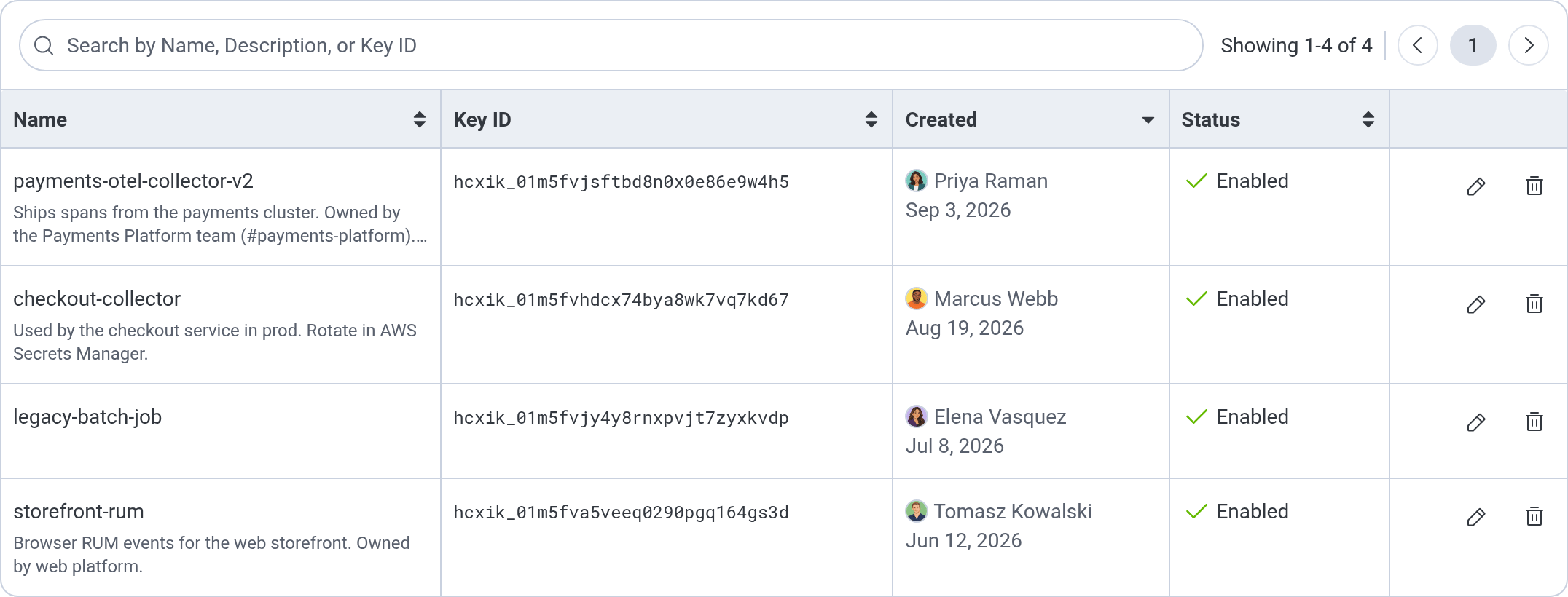 Screenshot of the Ingest API keys list. Descriptions appear below key names, and one long description is cut off after two lines. The search box reads Search by Name, Description, or Key ID.