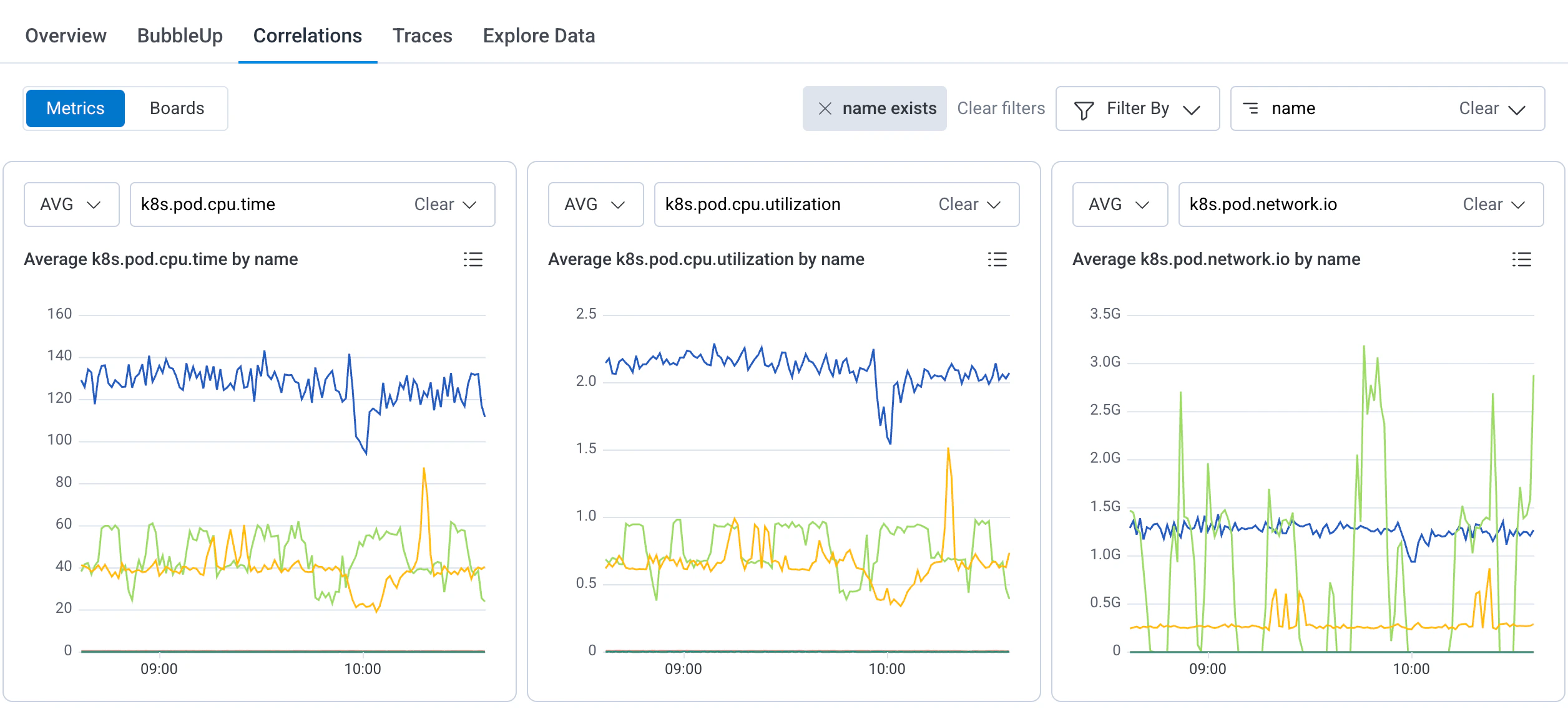 Screenshot of metrics correlations view