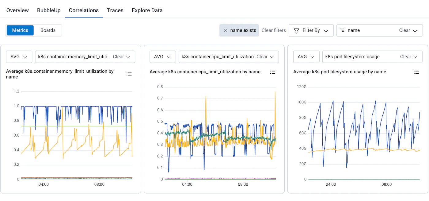Screenshot of Metrics Correlations view