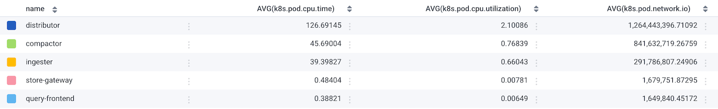 Example metrics correlations overview table.
