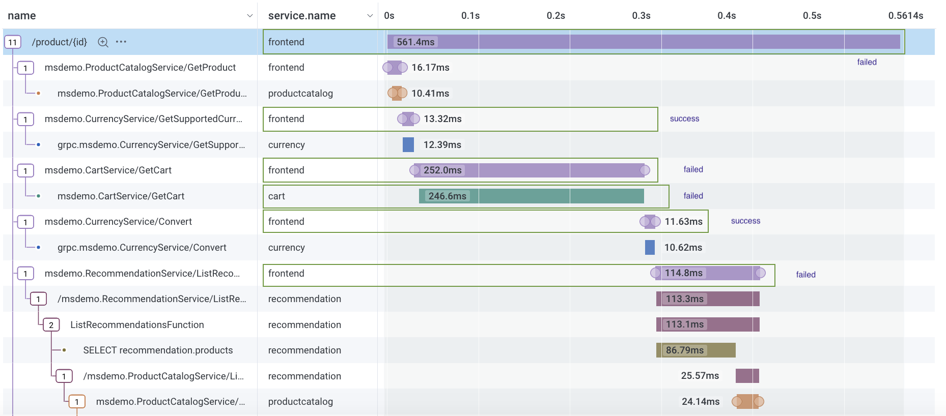 What is an SLO? - Honeycomb Docs