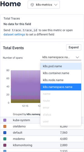Investigate Kubernetes Data in Honeycomb - Honeycomb Docs