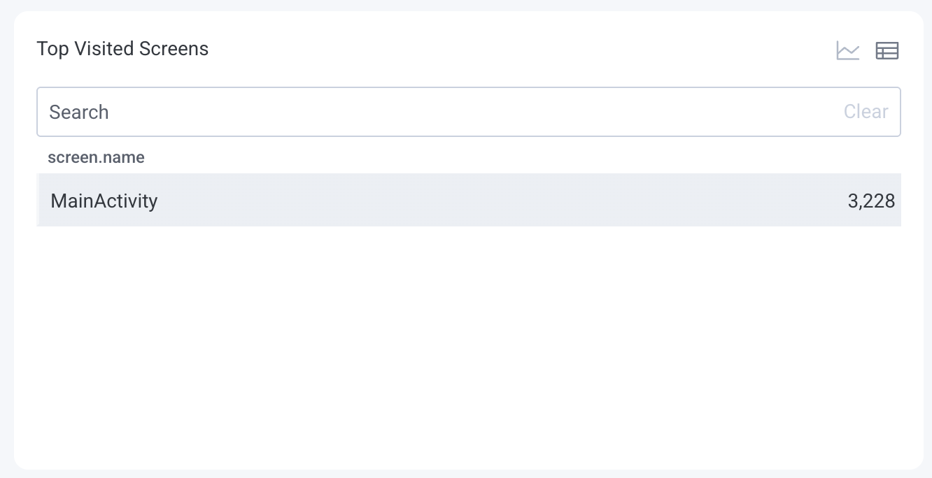 Table view of the top visited screens, listing each screen name and number of visits.