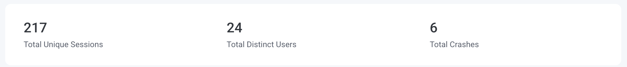 Example of the big 3 numbers for the selected time range, total unique sessions, total distinct users, and total cashes.