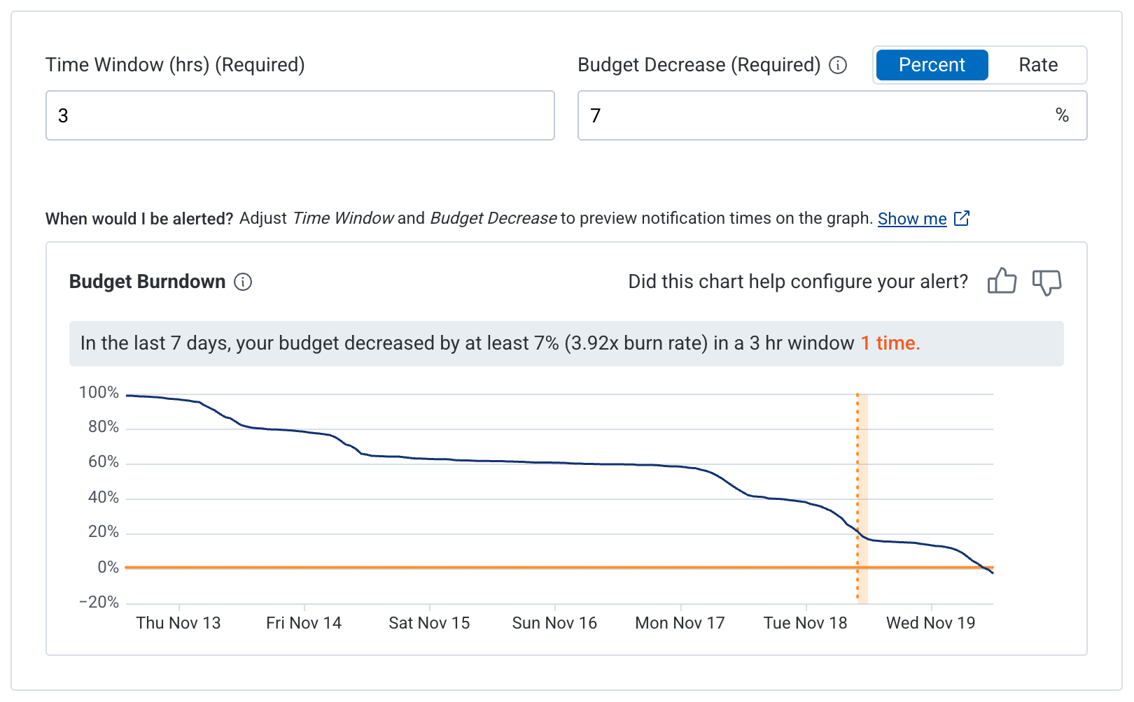 How Honeycomb evaluates Budget Rate burn alerts