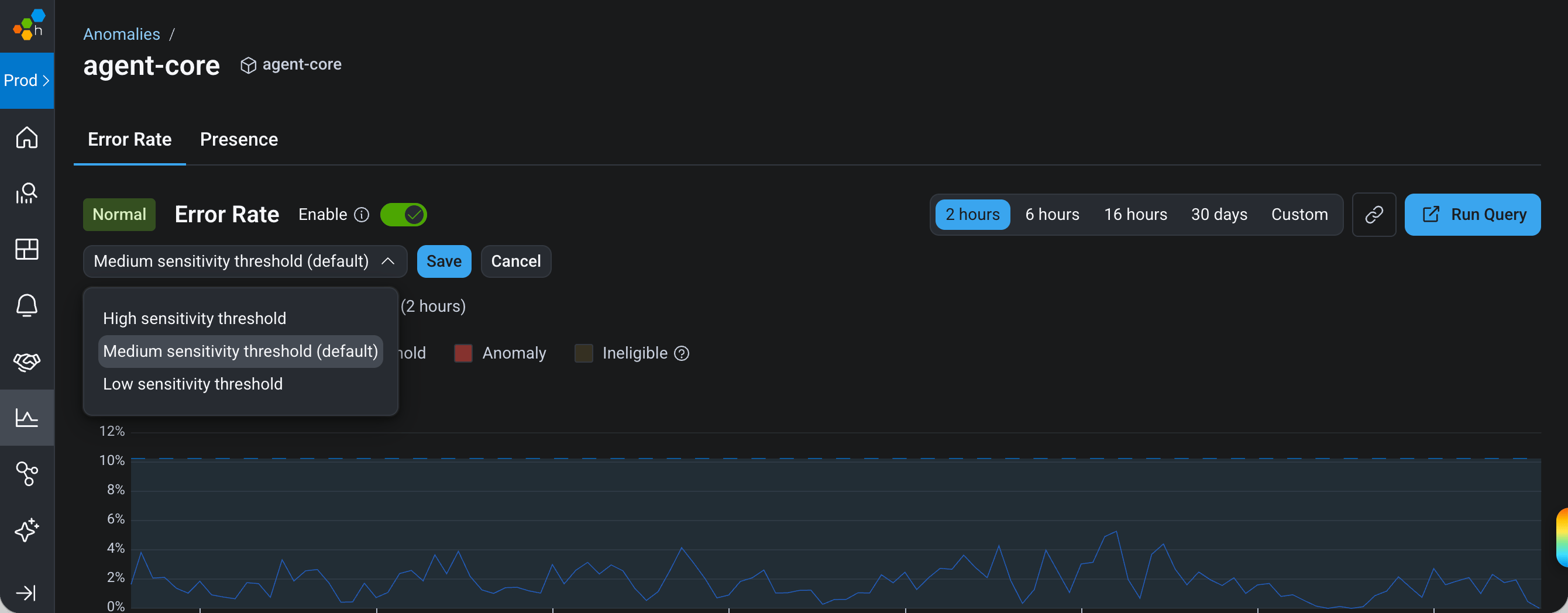 Screenshot of Anomaly Detection Error Rate signal for a service, showing the sensitivity threshold dropdown options.