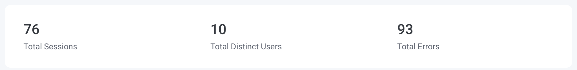 Example of the big 3 numbers for the selected time range, total sessions, total distinct users, and total errors.