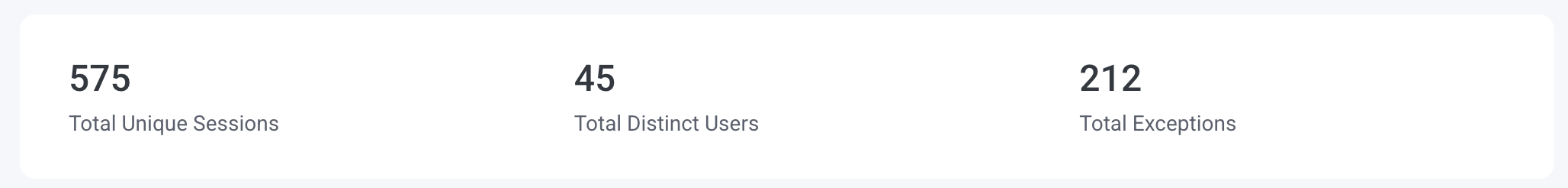 Big 3 numbers in the React Native Launchpad: total unique sessions, total distinct users, total exceptions.