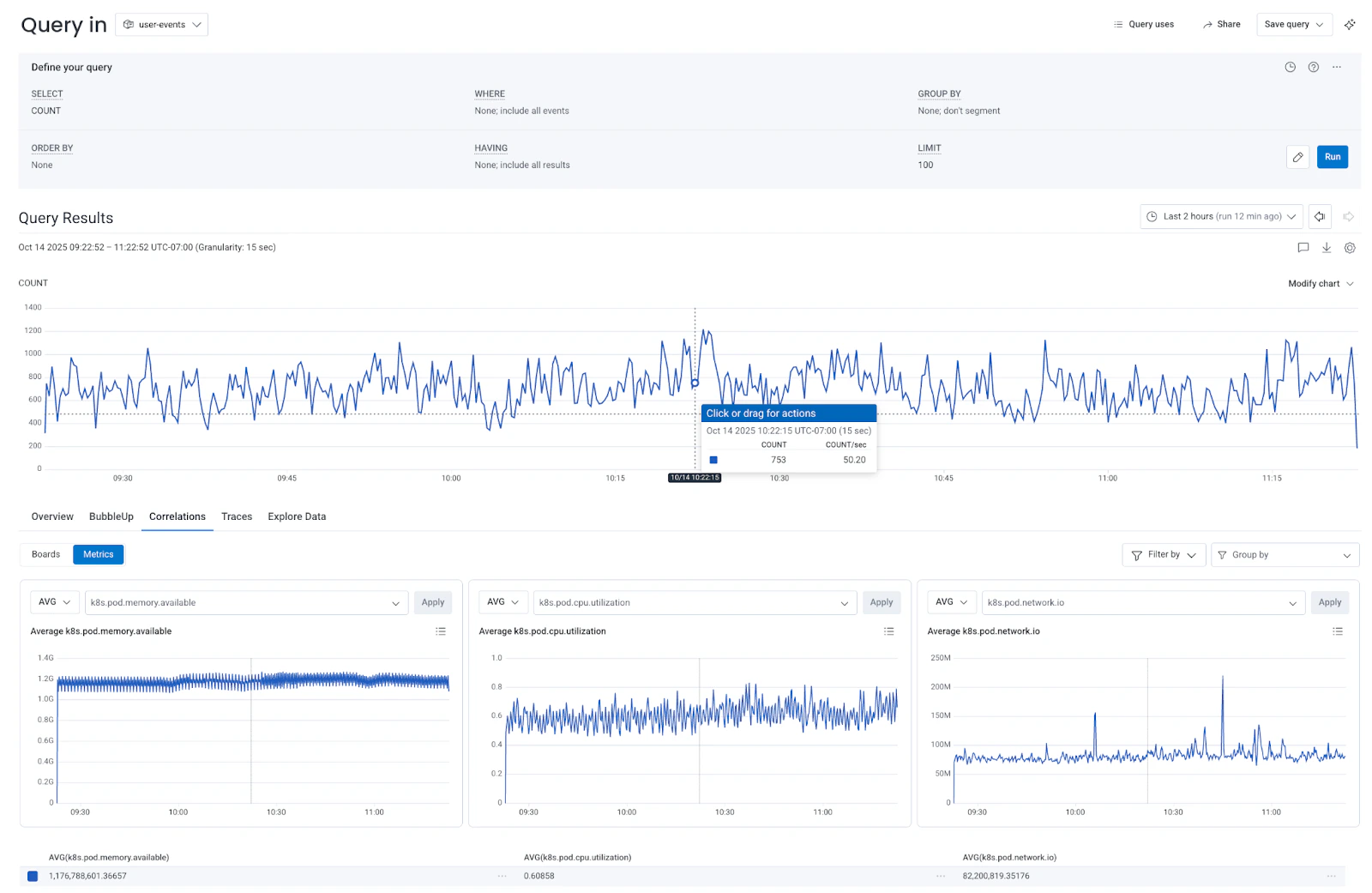 Screenshot of Metrics Correlations view