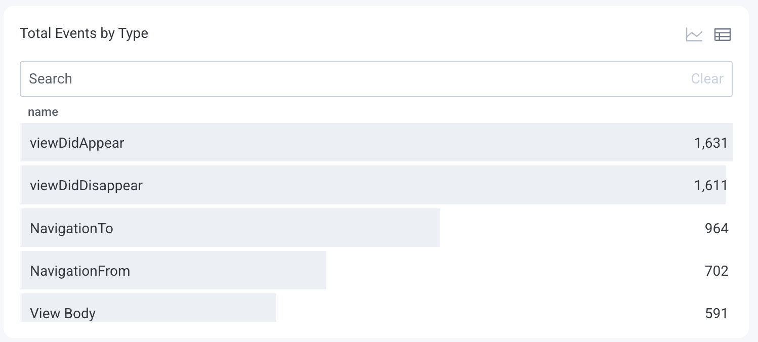 Table view of the total events by type, listing the name type and total events.