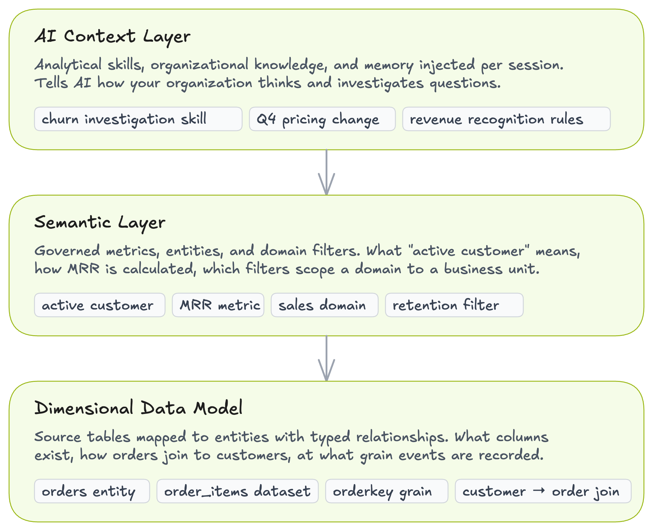 Overview - Honeydew Documentation