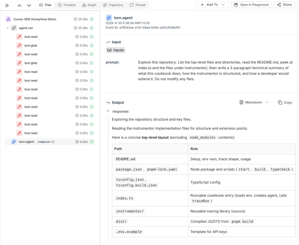 Screenshot of a Cursor SDK trace in HoneyHive. The event tree shows an agent.run chain with nested tool.read and tool.glob events and a final turn.agent model event. The detail panel displays the prompt asking the agent to summarize the cookbook and the assistant's response with a top-level layout table.
