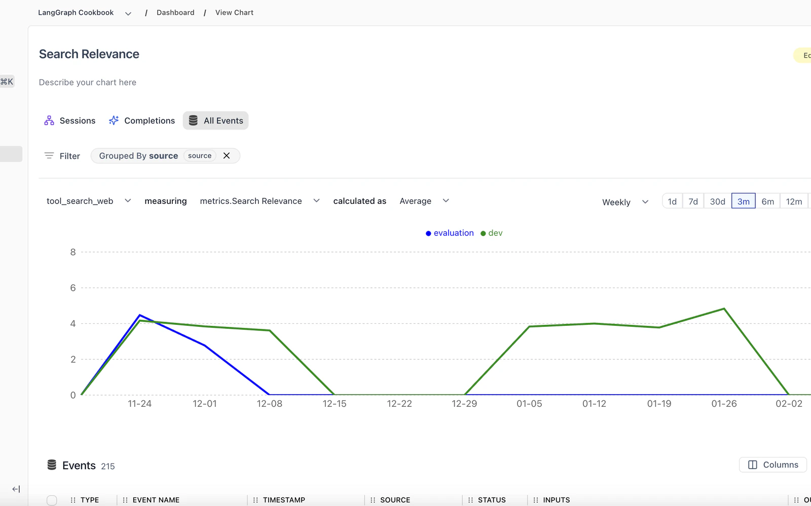 Discover chart opened from an alert with filters, metric, aggregation, and grouped series applied
