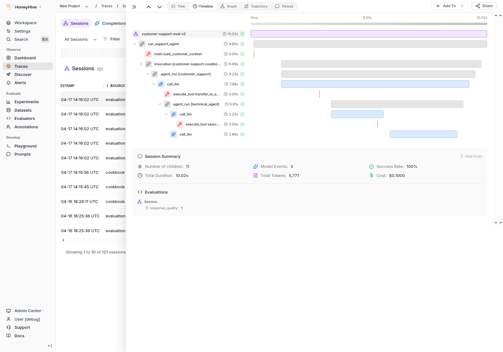 Timeline view with Gantt-style bars showing span durations, nested by parent-child relationships