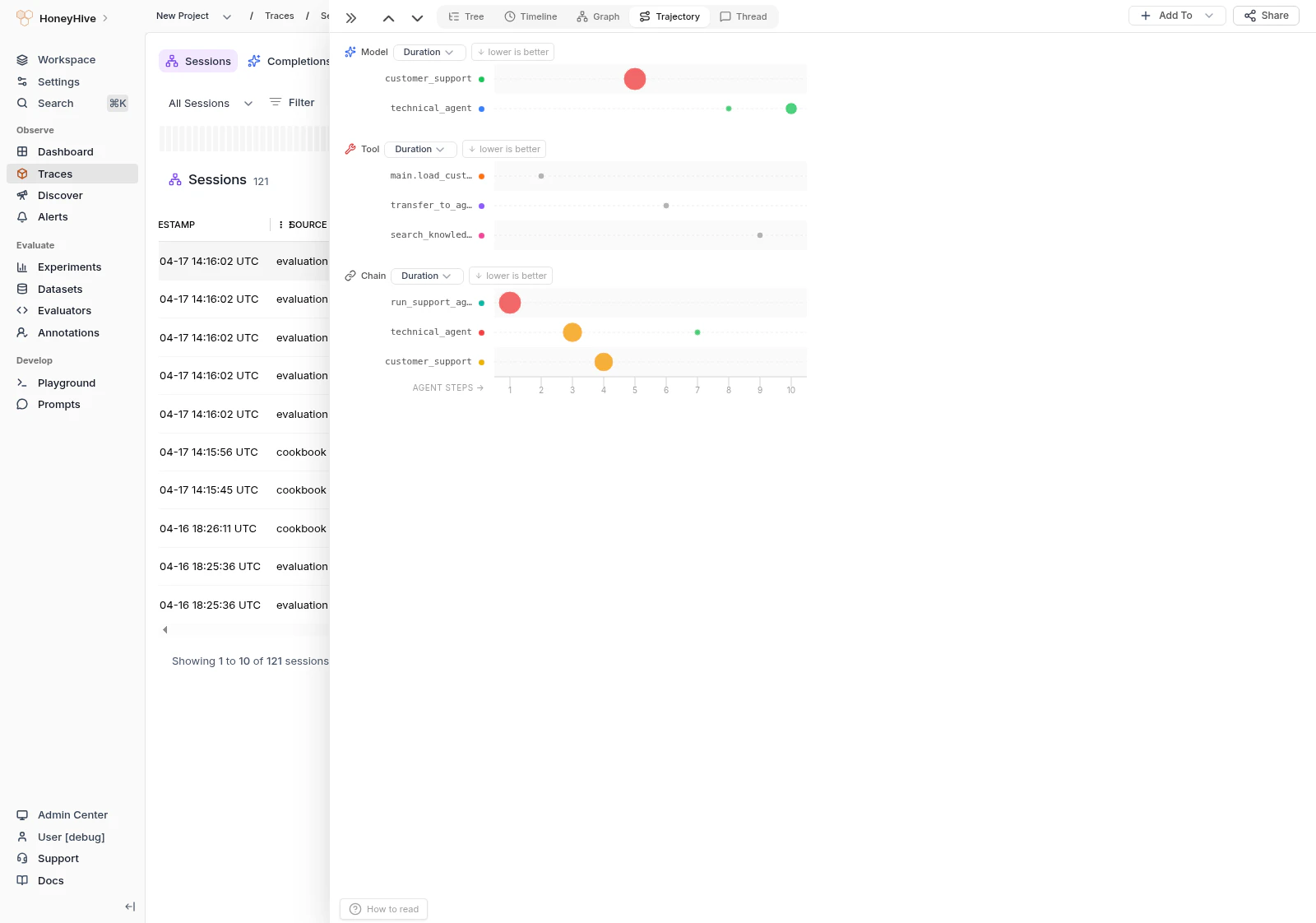 Trajectory bubble chart with Model, Tool, and Chain groups plotted across agent steps