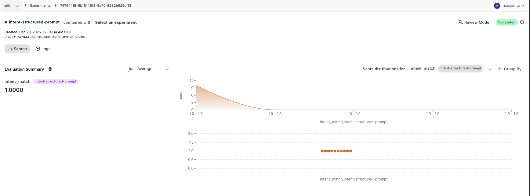 Structured prompt results showing 1.0 accuracy