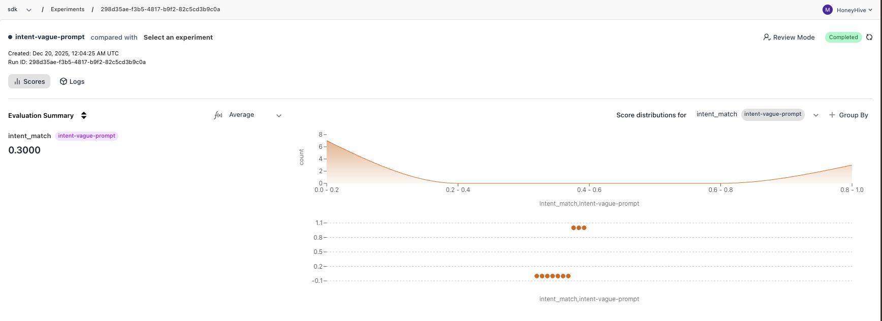 Vague prompt results showing 0.3 accuracy