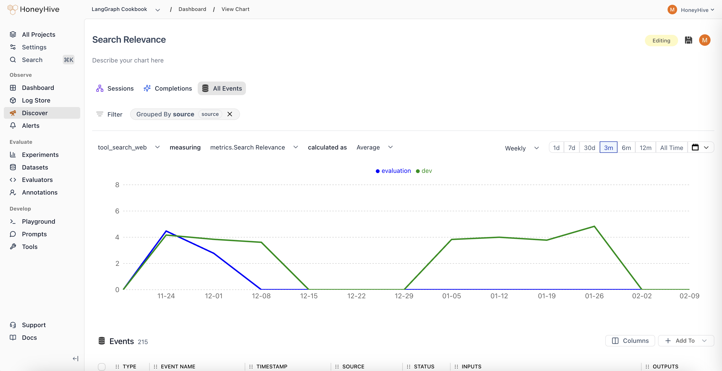 HoneyHive Discover view showing a Search Relevance evaluator metric charted over time for a tool_search_web event, grouped by source