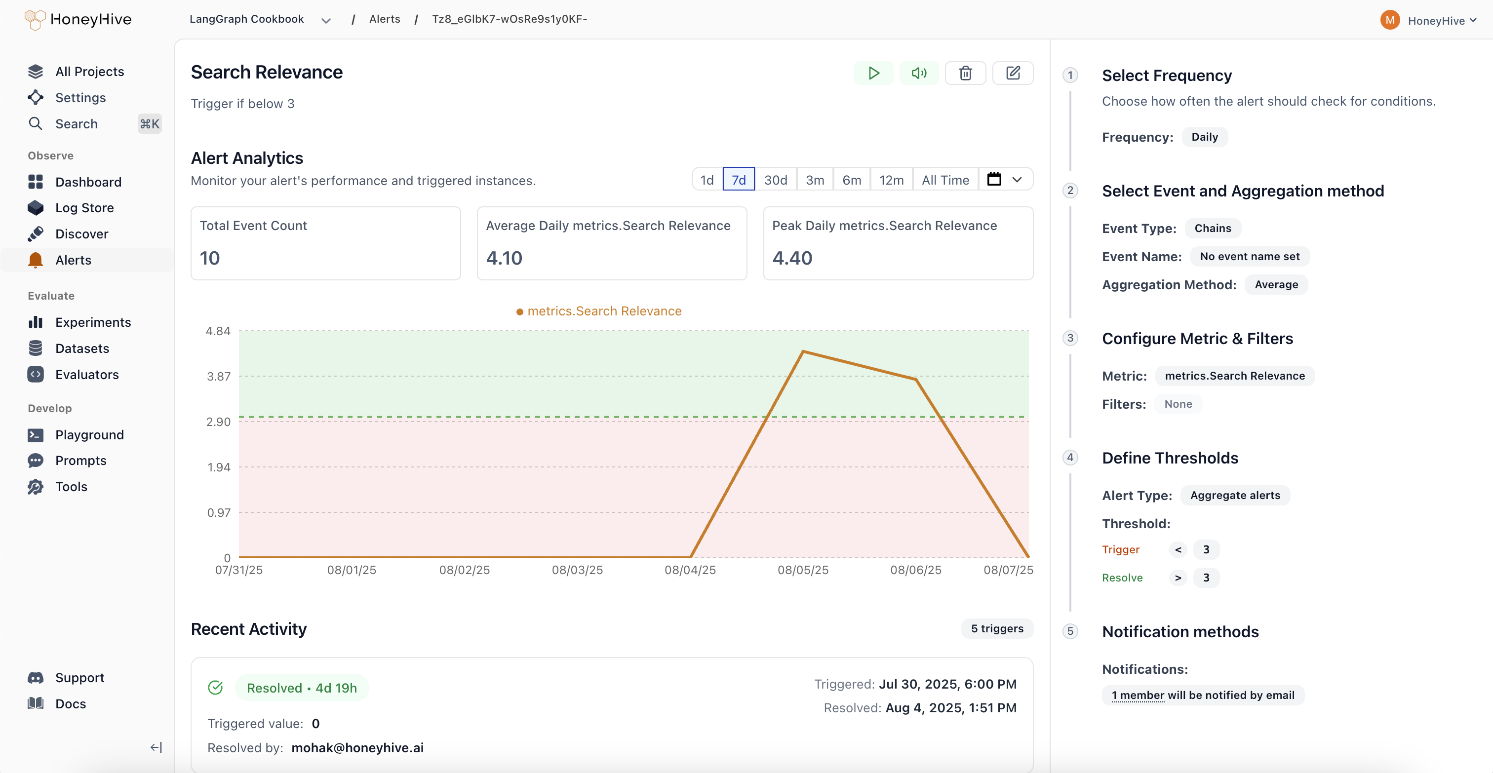 HoneyHive Alerts