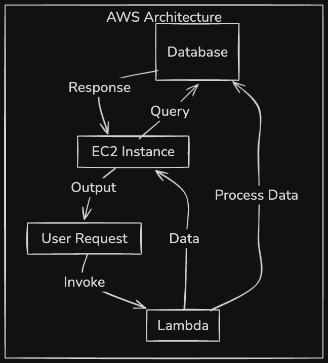 Distributed Tracing